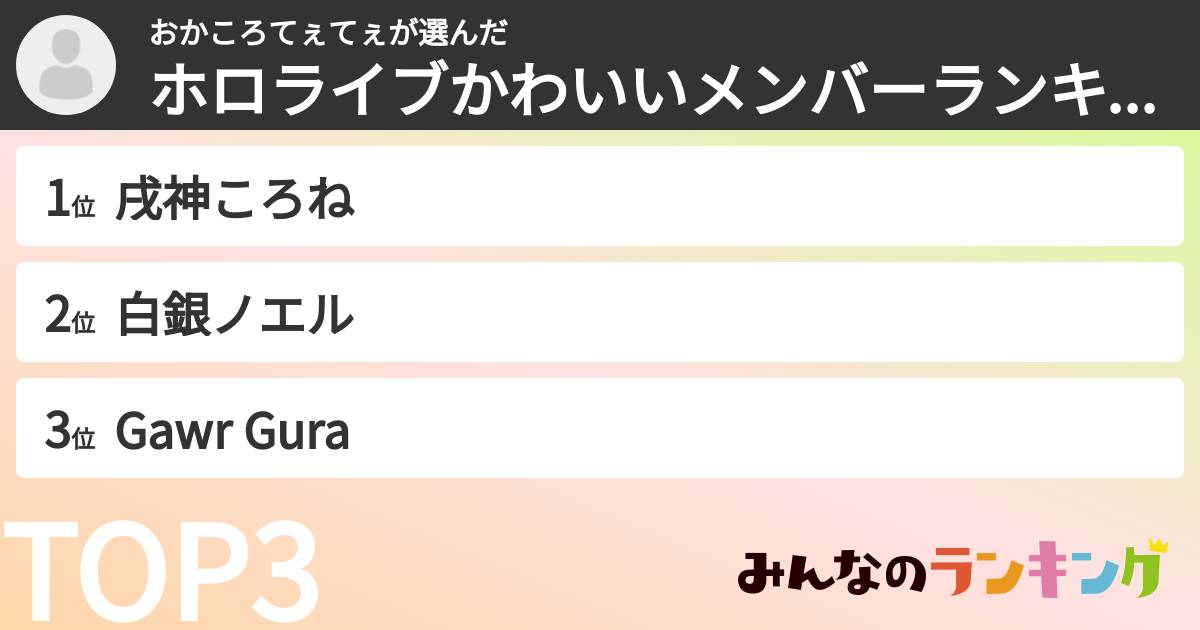 おかころてぇてぇさんの「ホロライブかわいいメンバーランキング」