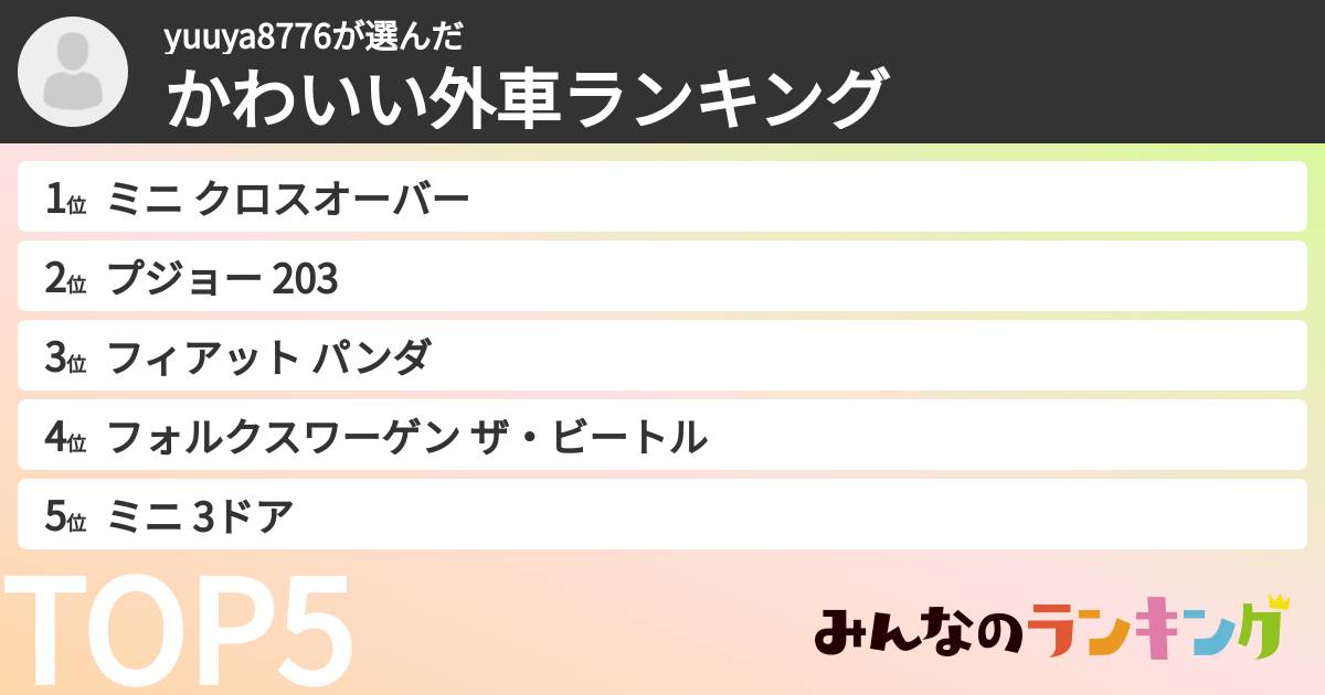 yuuya8776さんの「かわいい外車ランキング」