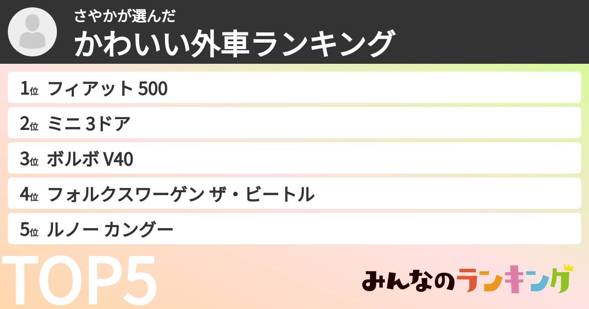 さやかさんの「かわいい外車ランキング」