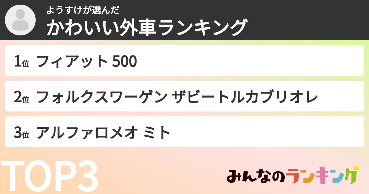 ようすけさんの「かわいい外車ランキング」