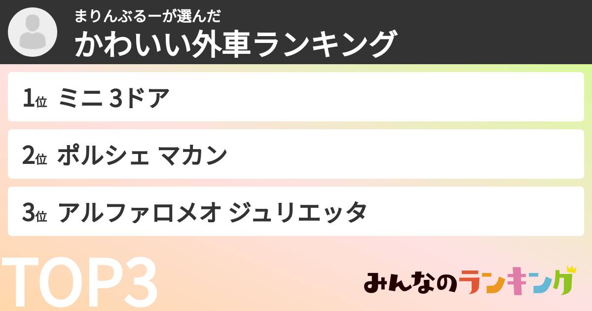 まりんぶるーさんの「かわいい外車ランキング」