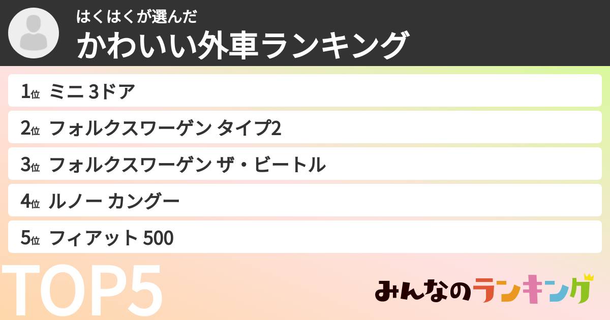 はくはくさんの「かわいい外車ランキング」
