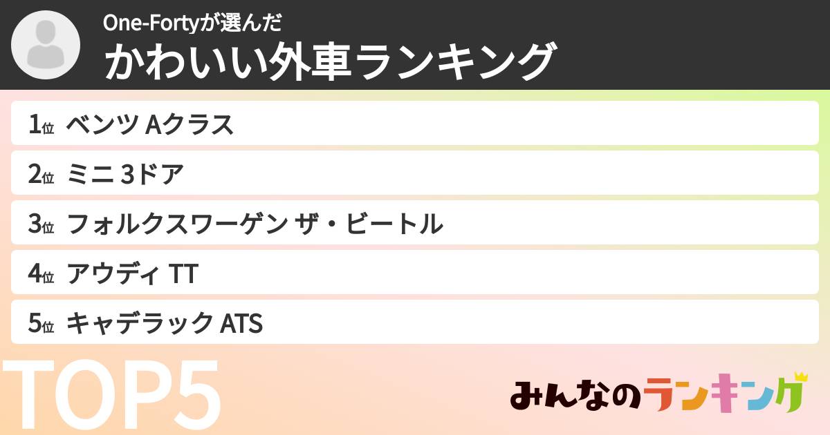 One-Fortyさんの「かわいい外車ランキング」