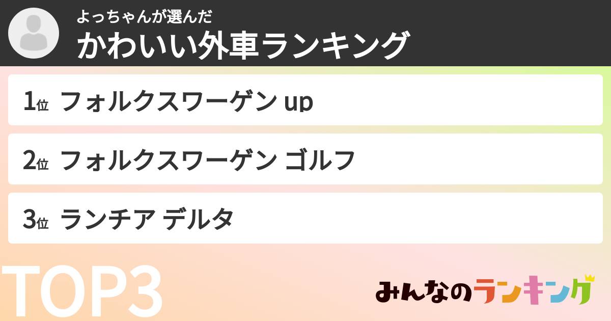 よっちゃんさんの「かわいい外車ランキング」