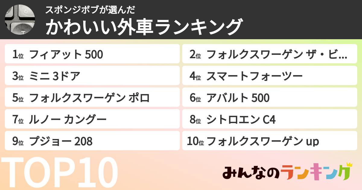 スポンジボブさんの「かわいい外車ランキング」