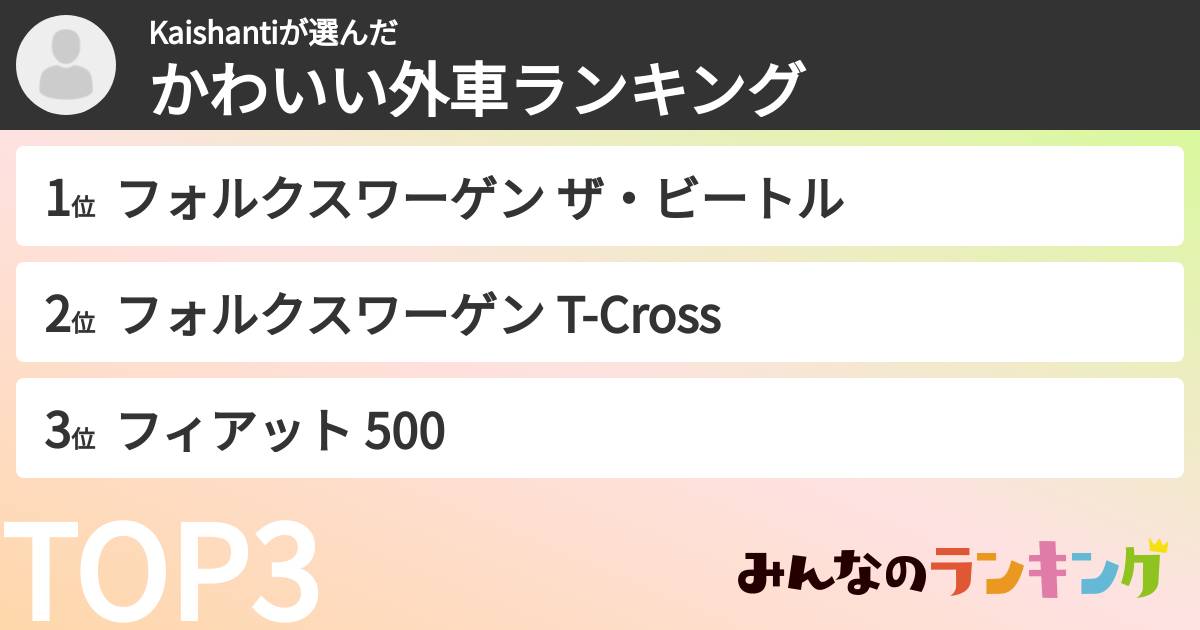 Kaishantiさんの「かわいい外車ランキング」