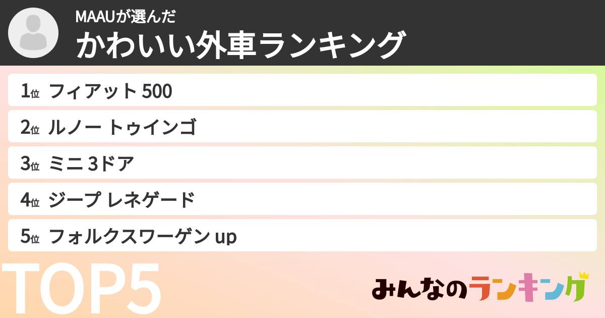 MAAUさんの「かわいい外車ランキング」