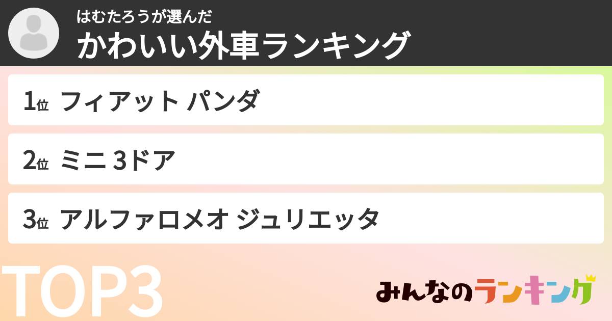 はむたろうさんの「かわいい外車ランキング」