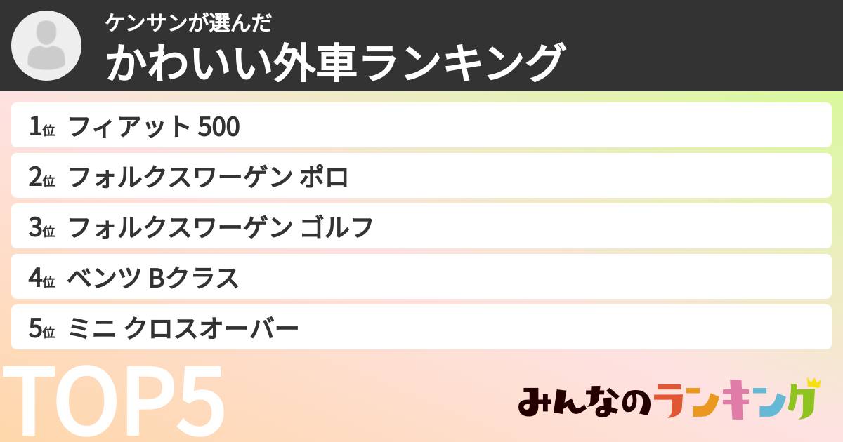 ケンサンさんの「かわいい外車ランキング」