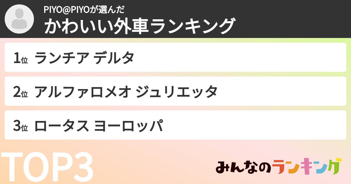 PIYO@PIYOさんの「かわいい外車ランキング」