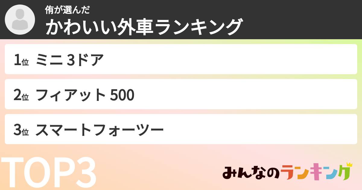 侑さんの「かわいい外車ランキング」