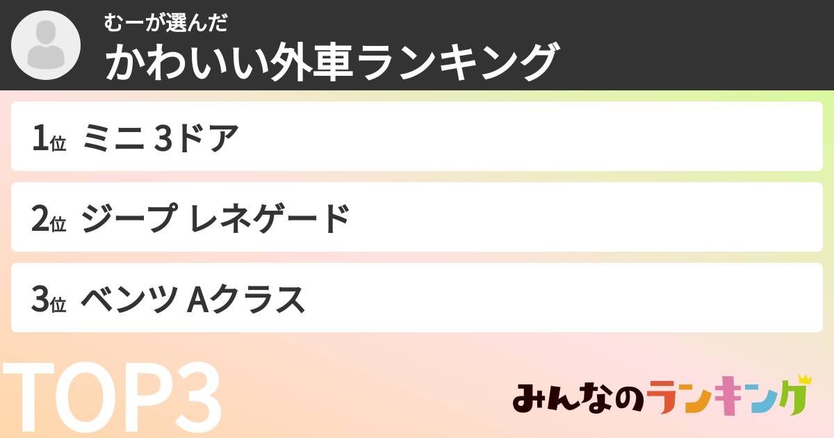 むーさんの「かわいい外車ランキング」