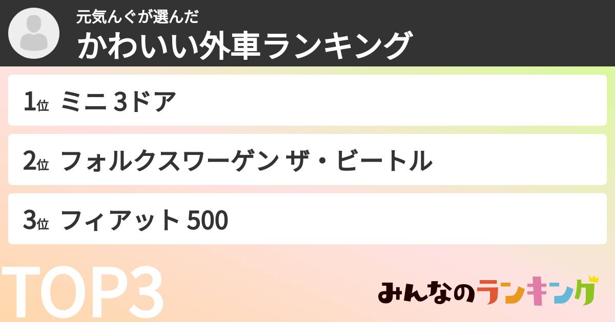 元気んぐさんの「かわいい外車ランキング」