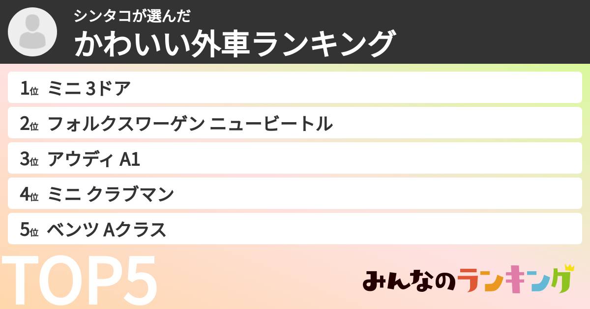 シンタコさんの「かわいい外車ランキング」