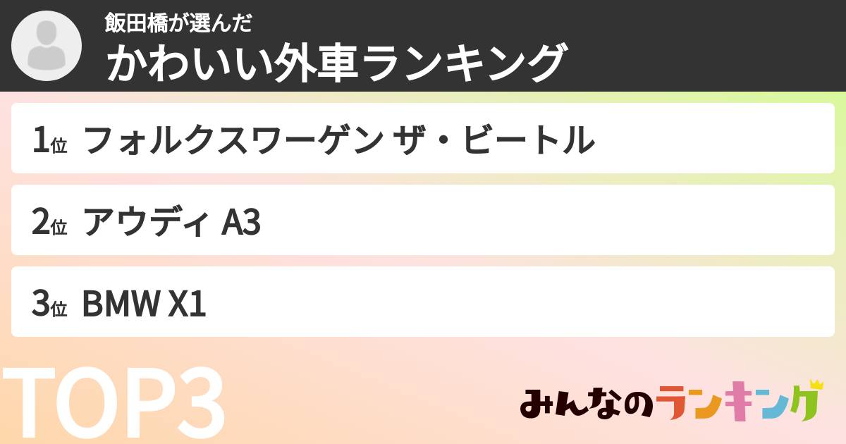飯田橋さんの「かわいい外車ランキング」