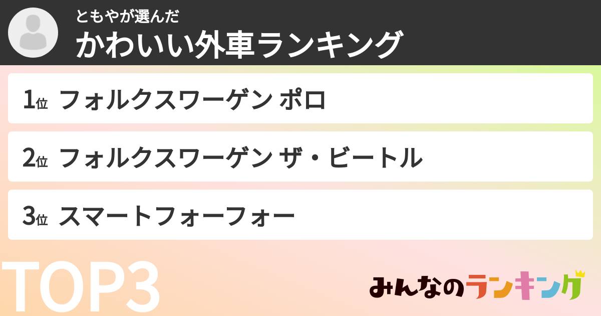 ともやさんの「かわいい外車ランキング」