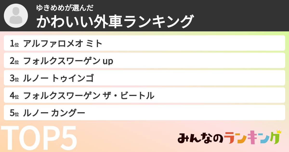 ゆきめめさんの「かわいい外車ランキング」