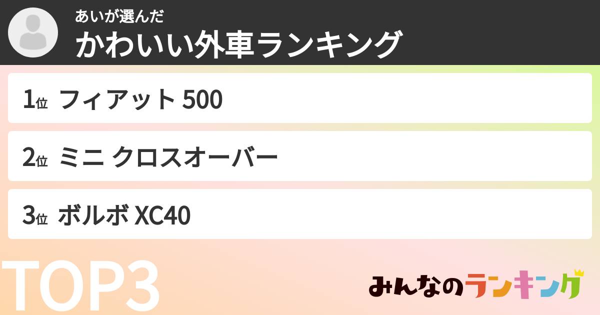 あいさんの「かわいい外車ランキング」