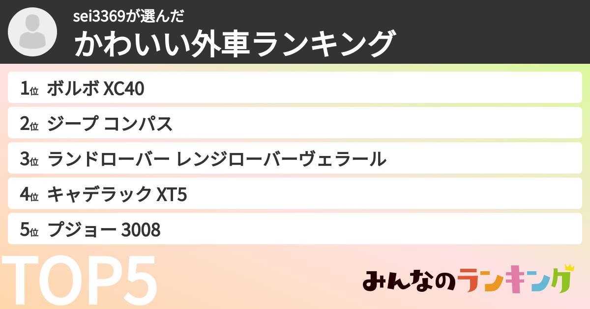sei3369さんの「かわいい外車ランキング」