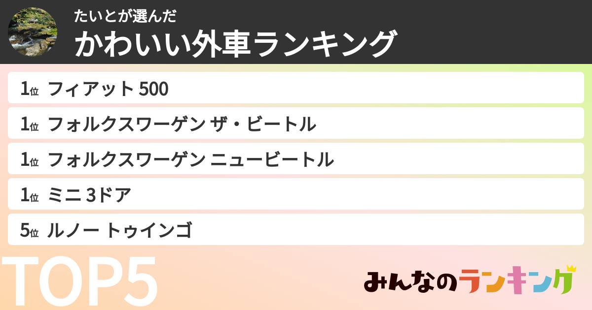 たいとさんの「かわいい外車ランキング」