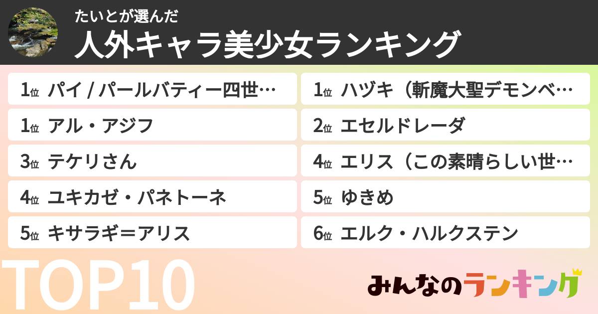 たいとさんの「人外キャラ美少女ランキング」