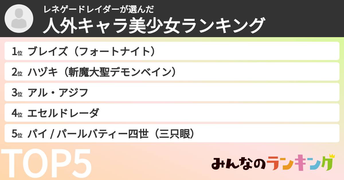 レネゲードレイダーさんの「人外キャラ美少女ランキング」