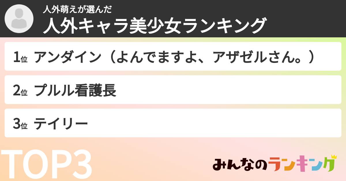 人外萌えさんの「人外キャラ美少女ランキング」