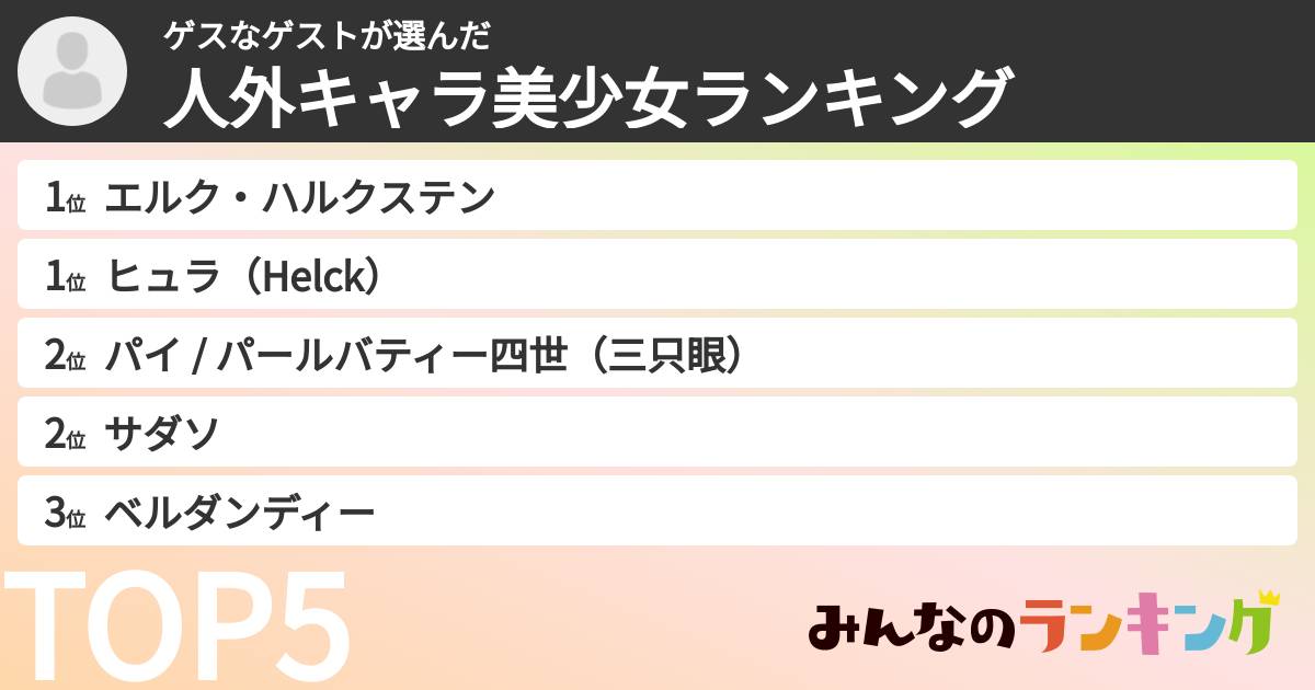 ゲスなゲストさんの「人外キャラ美少女ランキング」