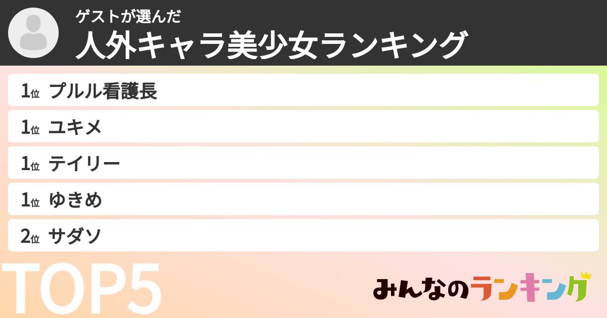 ゲストさんの「人外キャラ美少女ランキング」