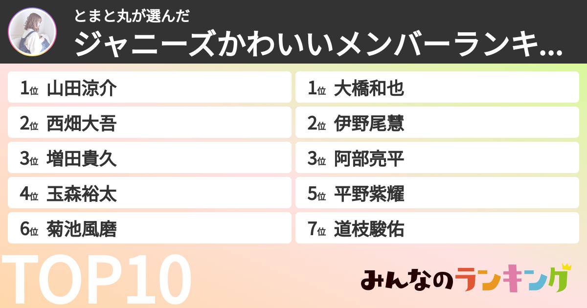とまと丸さんの「ジャニーズかわいいメンバーランキング」