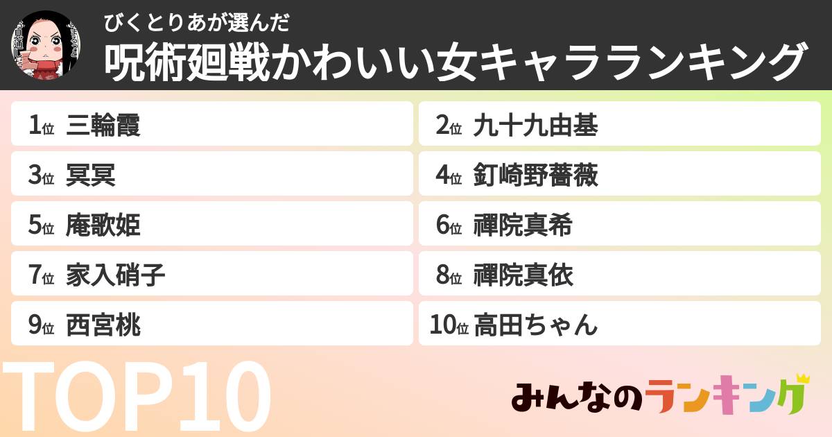 びくとりあさんの「呪術廻戦かわいい女キャラランキング」