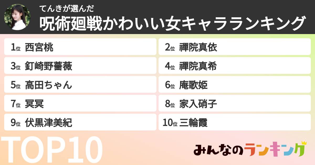 てんきさんの「呪術廻戦かわいい女キャラランキング」