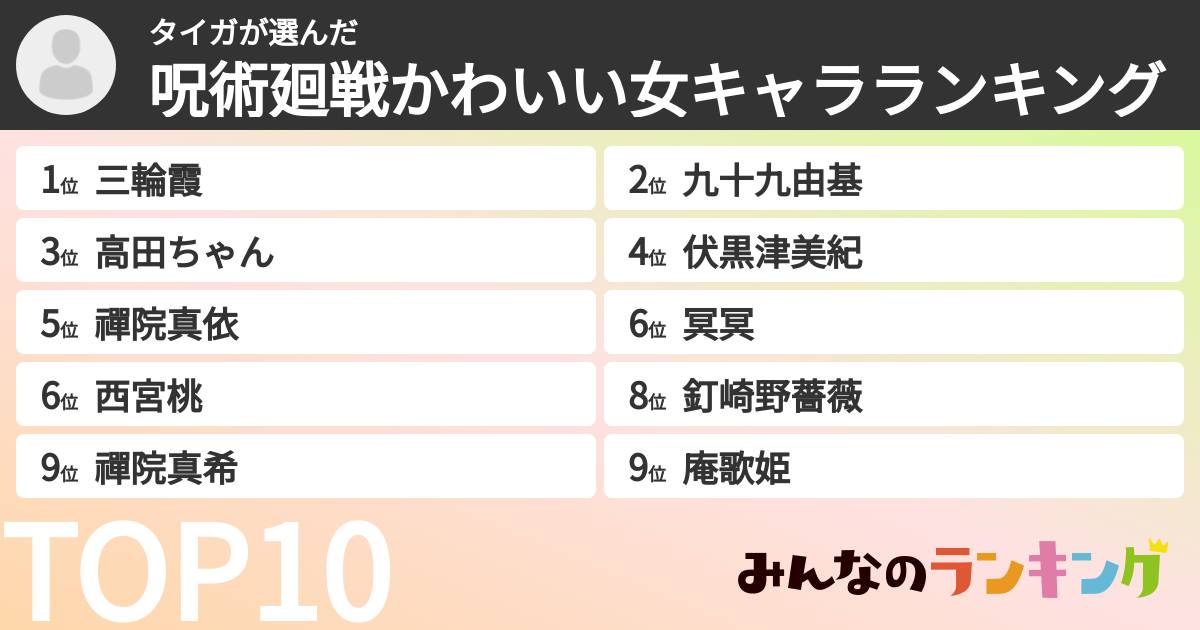タイガさんの「呪術廻戦かわいい女キャラランキング」