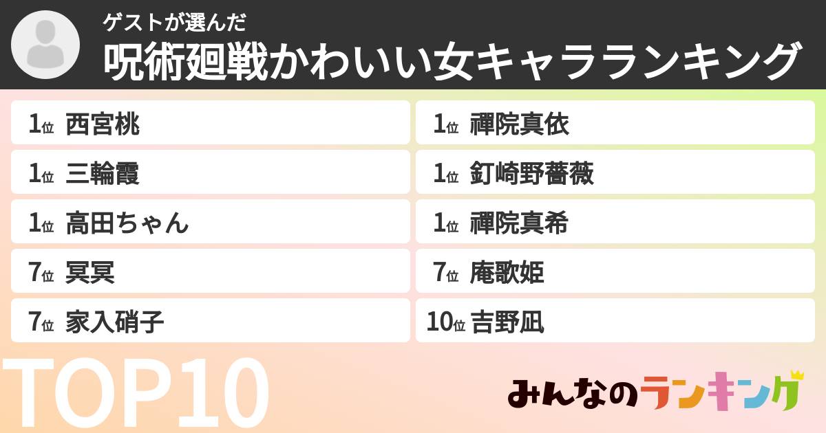 ゲストさんの「呪術廻戦かわいい女キャラランキング」
