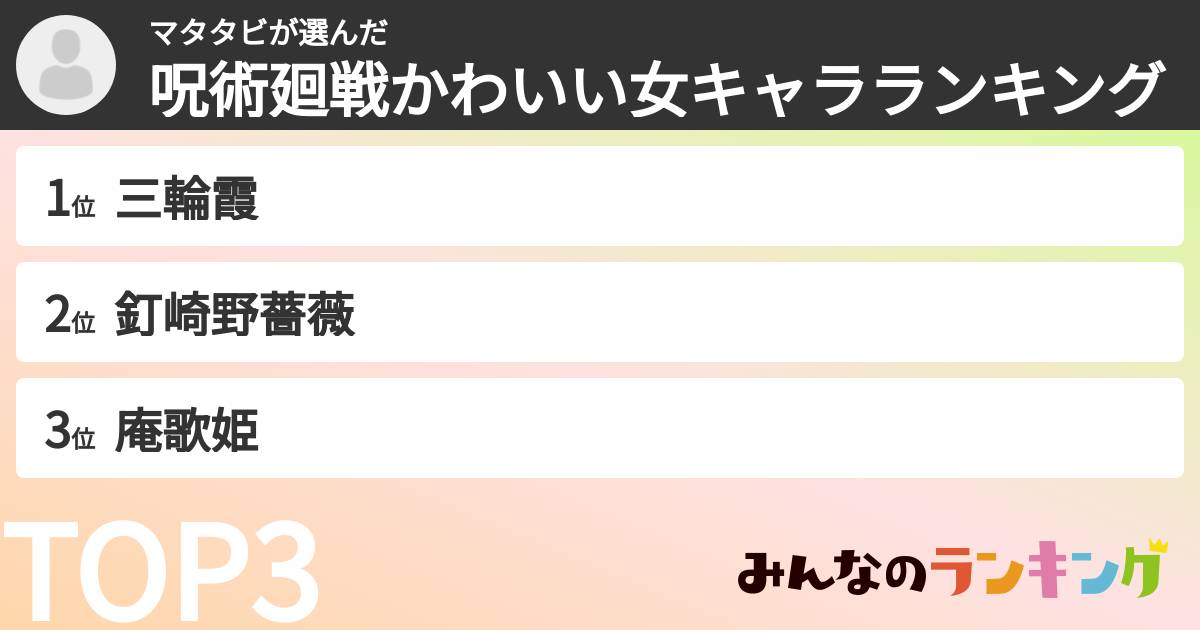 マタタビさんの「呪術廻戦かわいい女キャラランキング」
