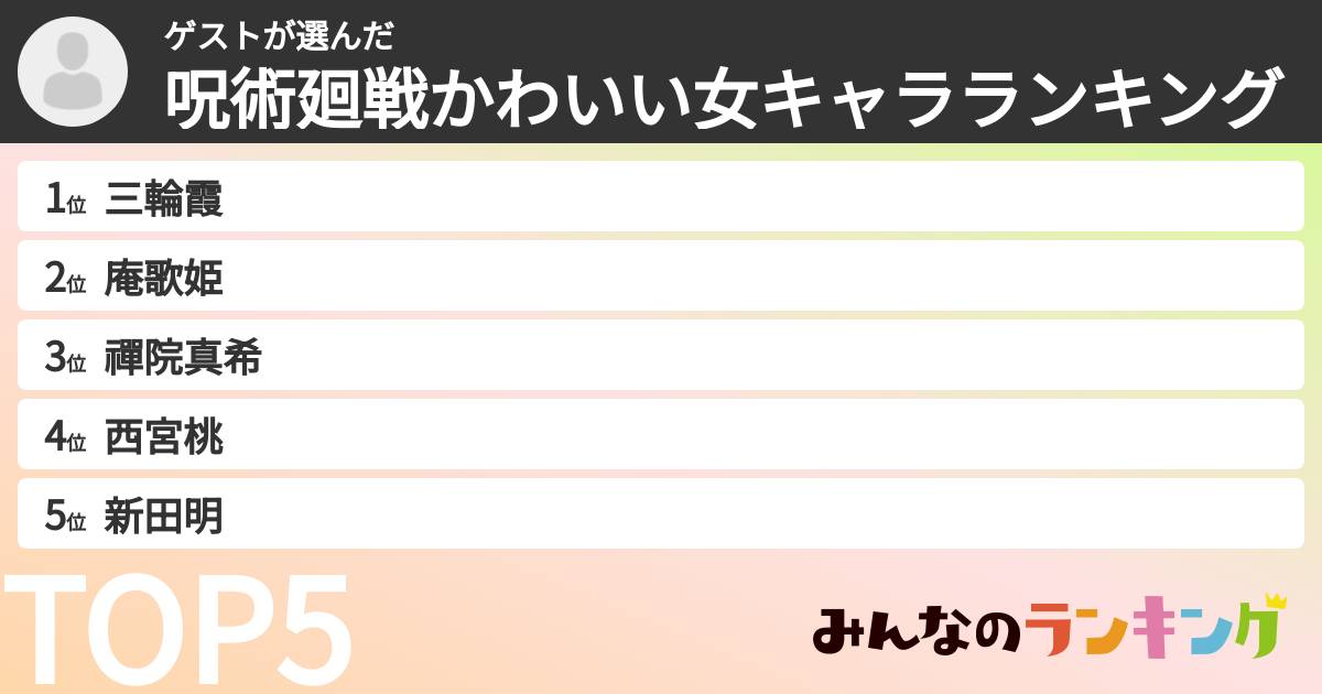 ゲストさんの「呪術廻戦かわいい女キャラランキング」
