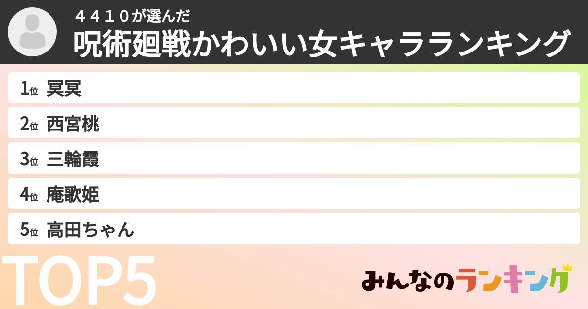 ４４１０さんの「呪術廻戦かわいい女キャラランキング」