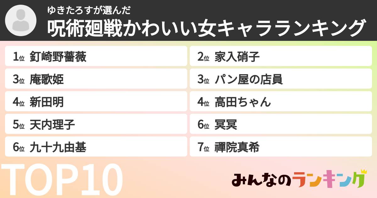 ゆきたろすさんの「呪術廻戦かわいい女キャラランキング」