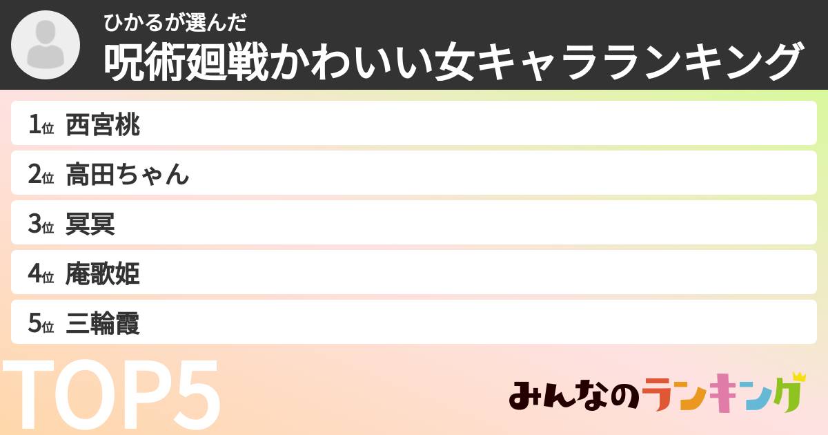 ひかるさんの「呪術廻戦かわいい女キャラランキング」