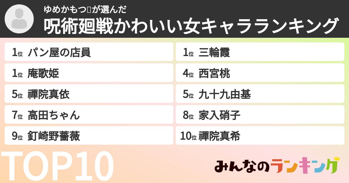 ゆめかもつ🍲さんの「呪術廻戦かわいい女キャラランキング」