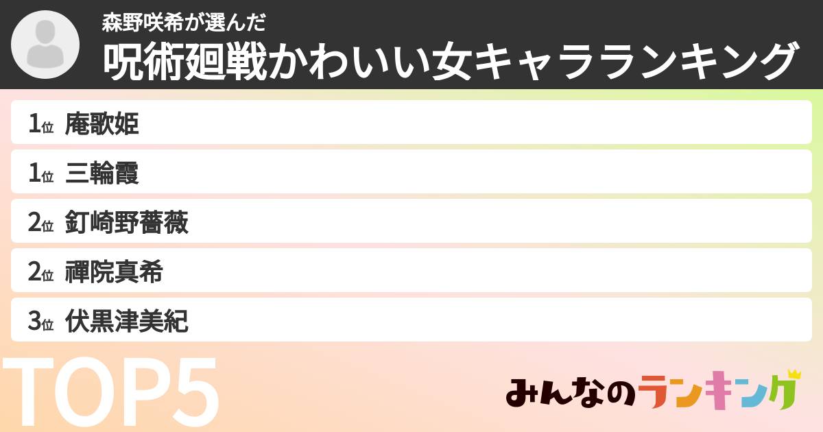 森野咲希さんの「呪術廻戦かわいい女キャラランキング」