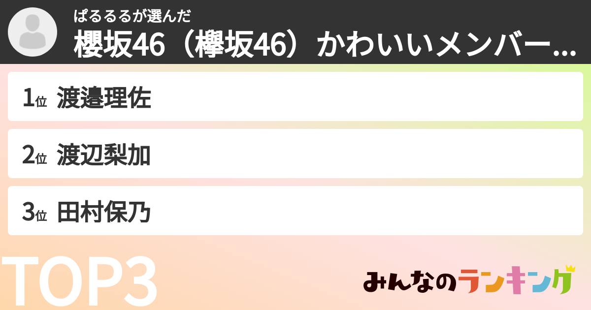 ぱるるるさんの「櫻坂46(欅坂46)かわいいメンバーランキング」
