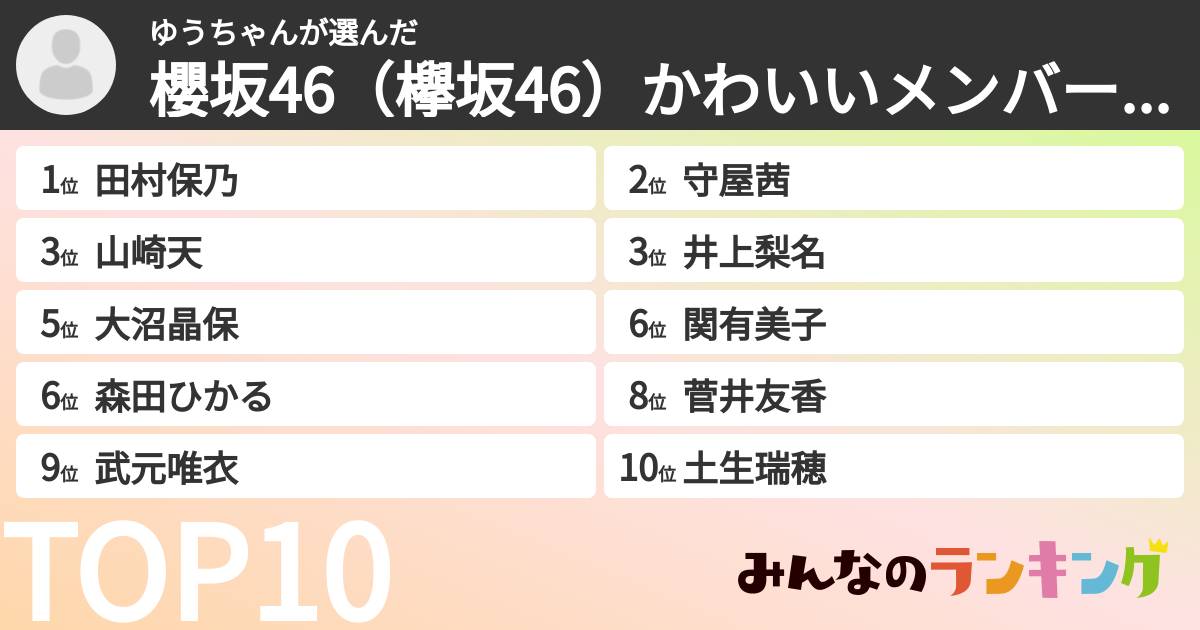 ゆうちゃんさんの「櫻坂46（欅坂46）かわいいメンバーランキング」