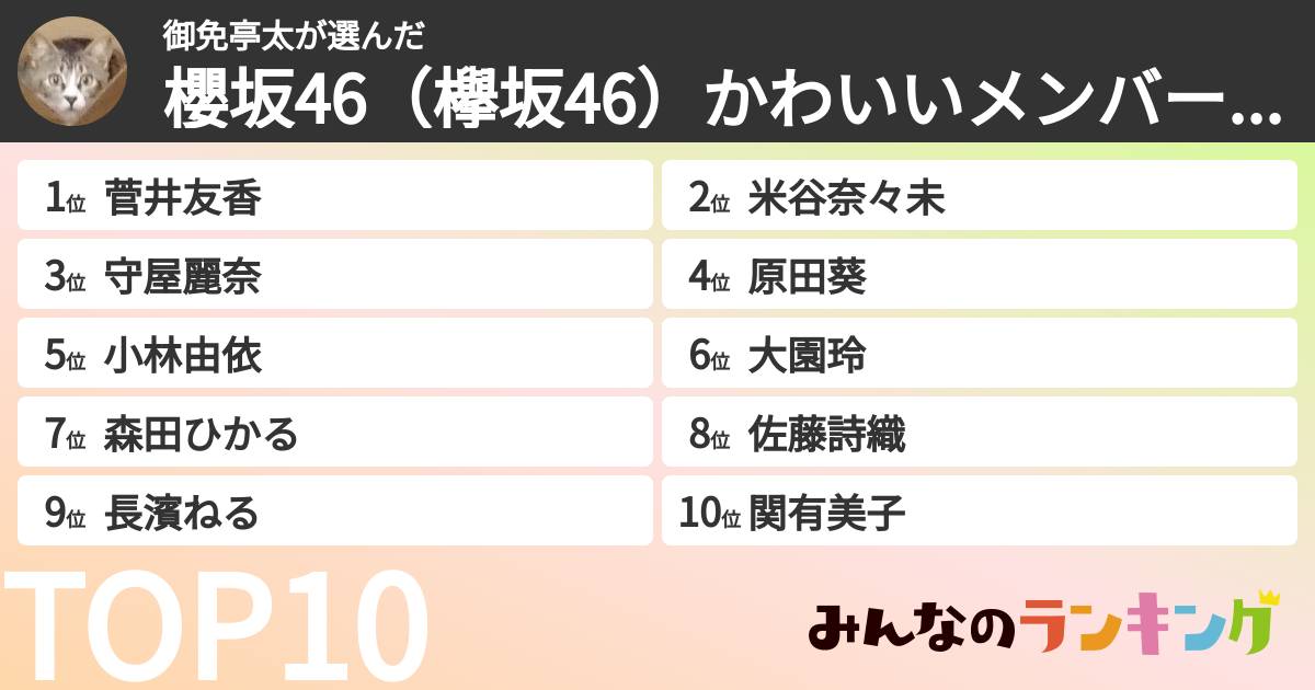 御免亭太さんの「櫻坂46（欅坂46）かわいいメンバーランキング」