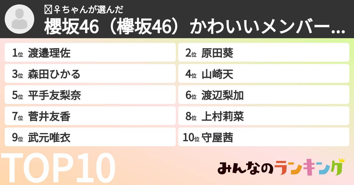 🧚♀️ちゃんさんの「櫻坂46(欅坂46)かわいいメンバーランキング」