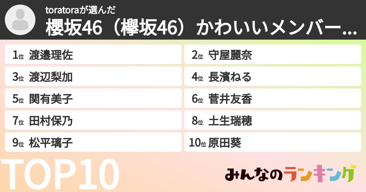 toratoraさんの「櫻坂46(欅坂46)かわいいメンバーランキング」