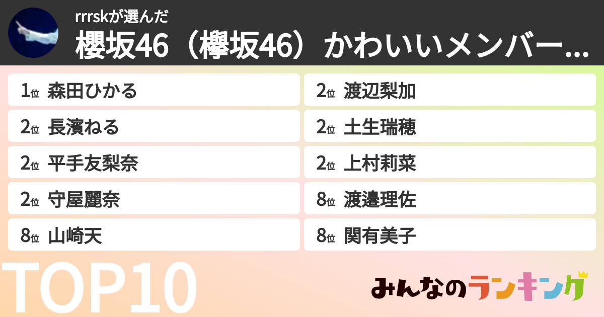 rrrskさんの「櫻坂46(欅坂46)かわいいメンバーランキング」
