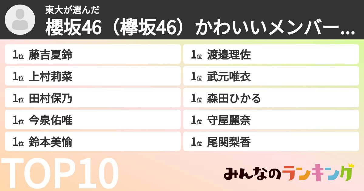 東大さんの「櫻坂46（欅坂46）かわいいメンバーランキング」