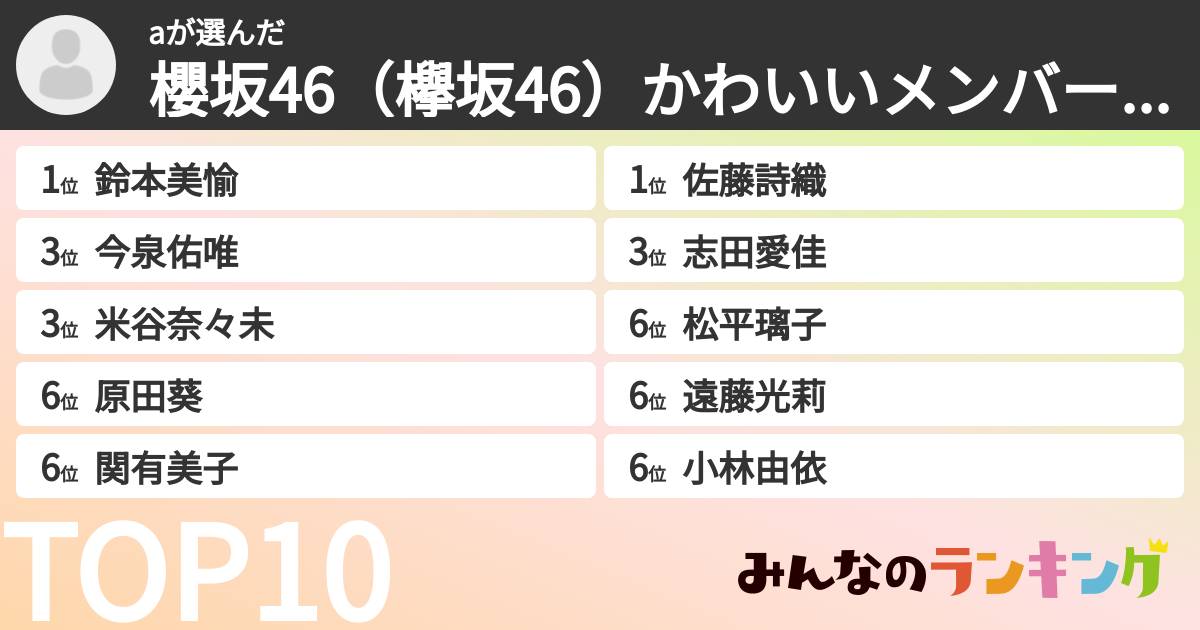 aさんの「櫻坂46（欅坂46）かわいいメンバーランキング」