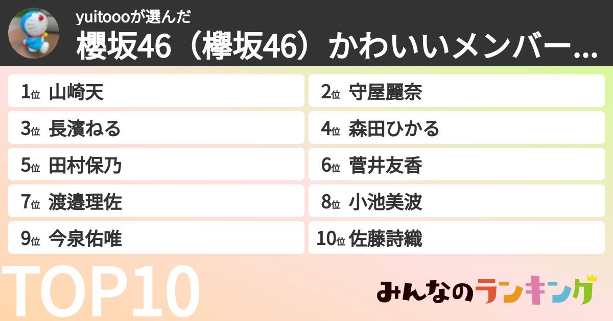 yuitoooさんの「櫻坂46(欅坂46)かわいいメンバーランキング」
